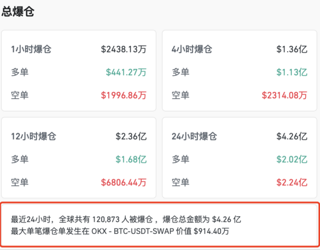 加密市场创下今年新高，上涨幅高达467%，还能否继续追涨？